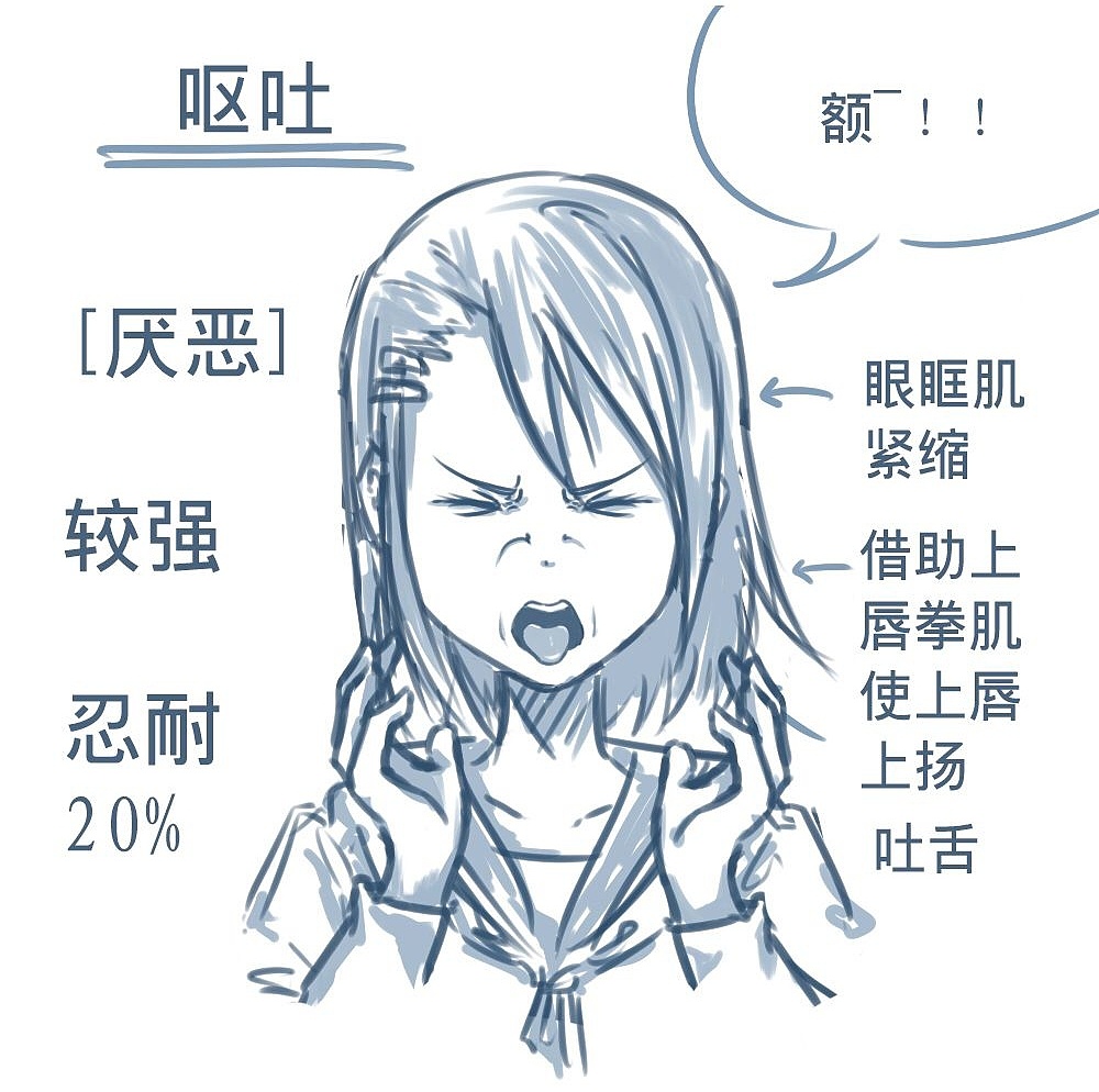 「動漫設計」人物表情大集合之深【惡】痛絕