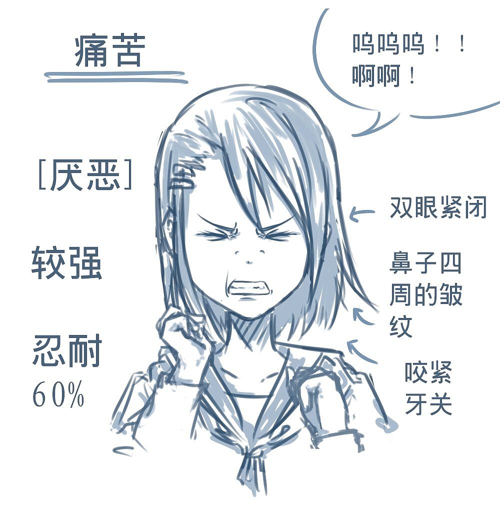 「動漫設計」人物表情大集合之深【惡】痛絕