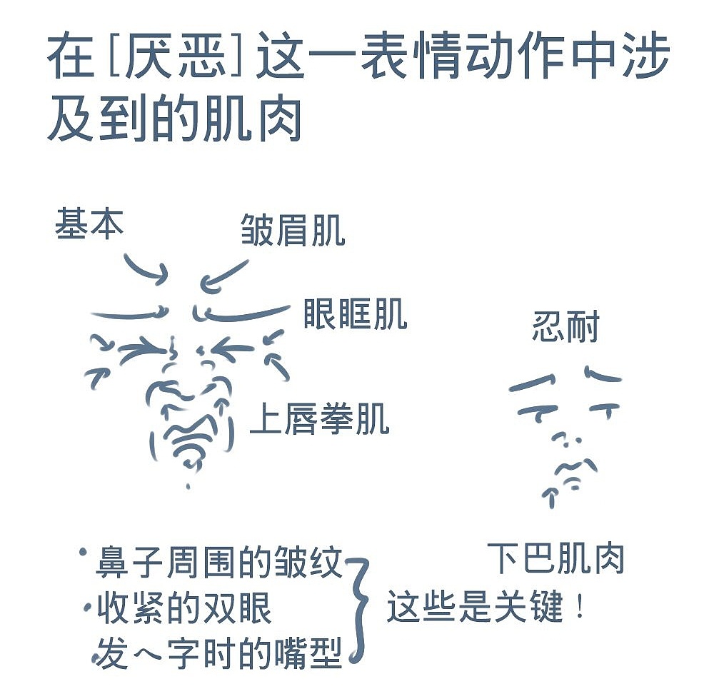 「動漫設計」人物表情大集合之深【惡】痛絕