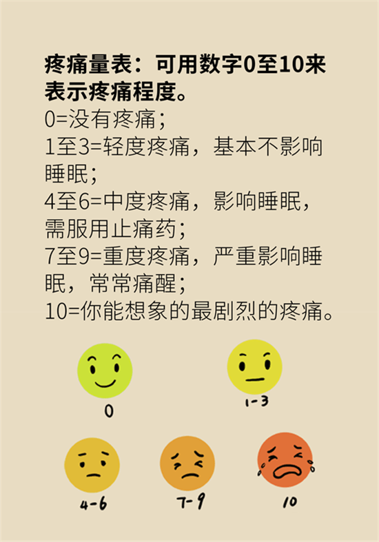 癌癥到底有多痛？需要注意這7個(gè)重點(diǎn)問(wèn)題