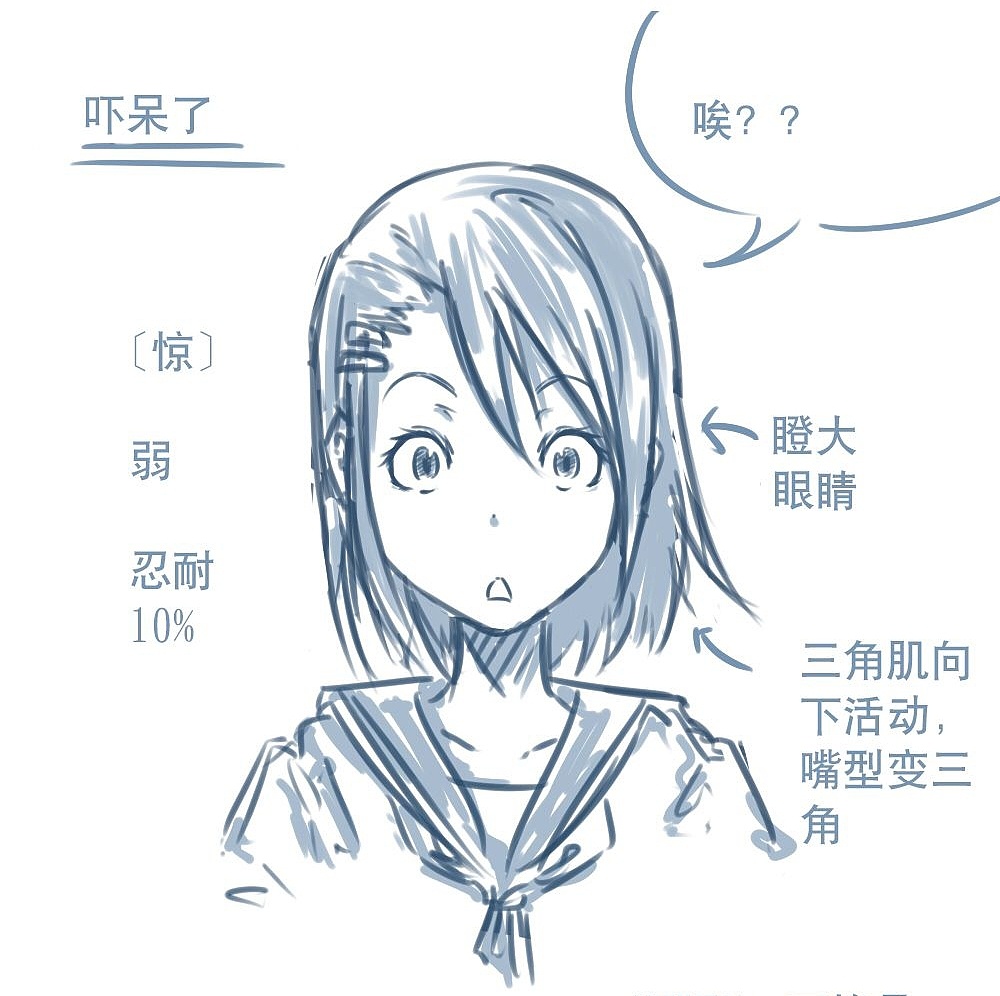 「動(dòng)漫設(shè)計(jì)」人物表情大集合之【驚】驚恐萬(wàn)分 「動(dòng)漫設(shè)計(jì)」人物表情大集合之【驚】驚恐萬(wàn)分