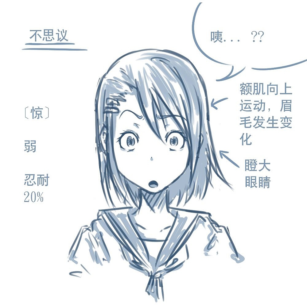 「動(dòng)漫設(shè)計(jì)」人物表情大集合之【驚】驚恐萬(wàn)分 「動(dòng)漫設(shè)計(jì)」人物表情大集合之【驚】驚恐萬(wàn)分