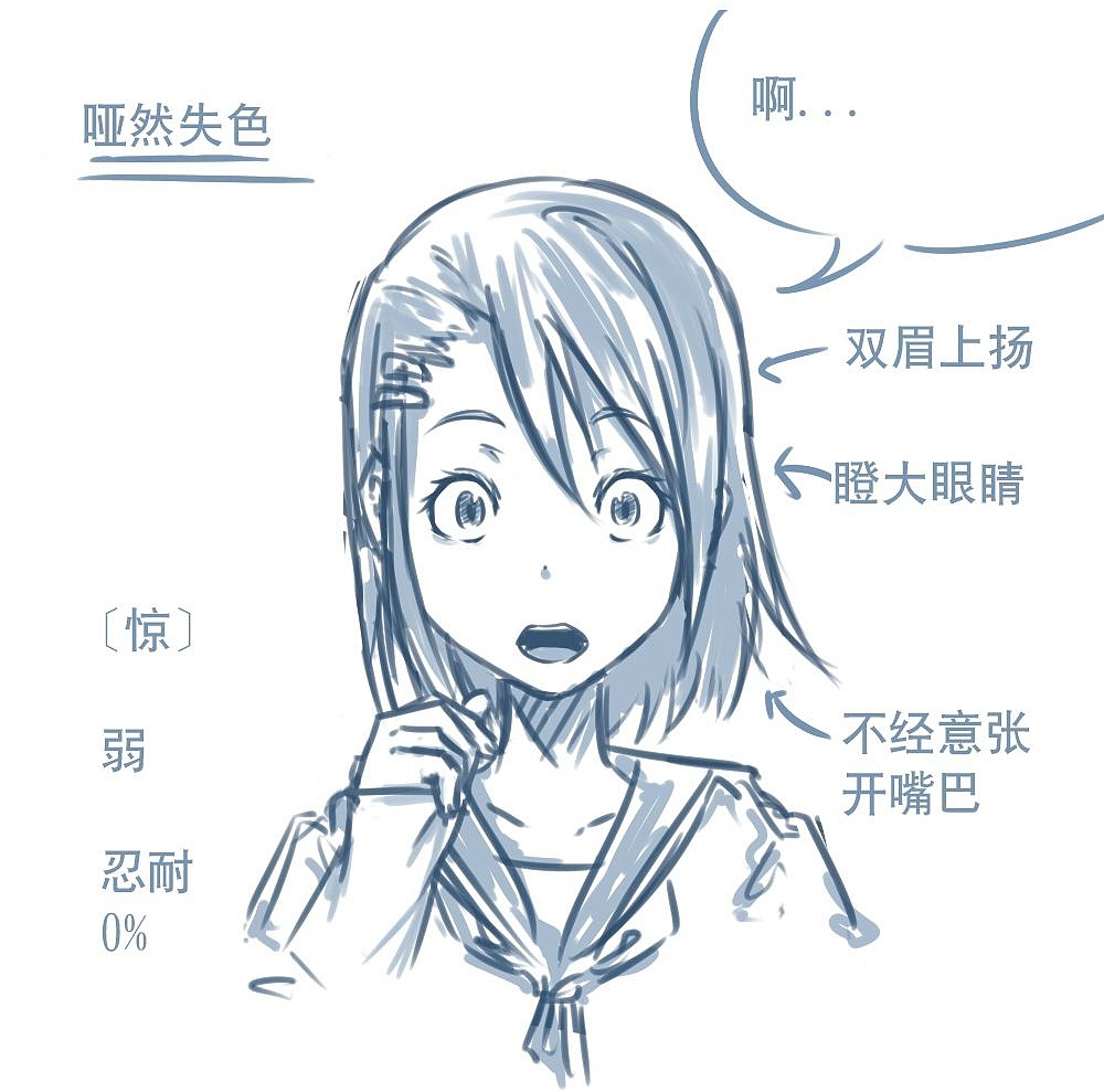 「動(dòng)漫設(shè)計(jì)」人物表情大集合之【驚】驚恐萬(wàn)分 「動(dòng)漫設(shè)計(jì)」人物表情大集合之【驚】驚恐萬(wàn)分