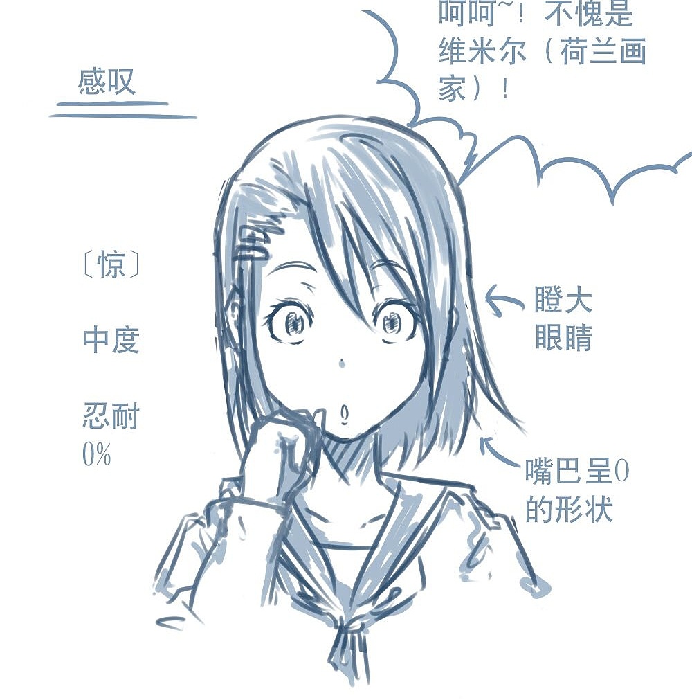 「動(dòng)漫設(shè)計(jì)」人物表情大集合之【驚】驚恐萬(wàn)分 「動(dòng)漫設(shè)計(jì)」人物表情大集合之【驚】驚恐萬(wàn)分