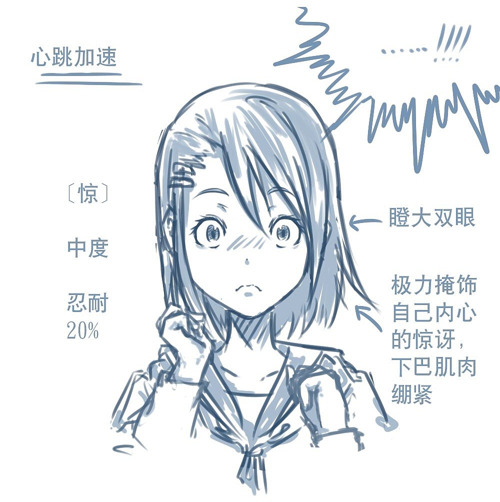 「動(dòng)漫設(shè)計(jì)」人物表情大集合之【驚】驚恐萬(wàn)分 「動(dòng)漫設(shè)計(jì)」人物表情大集合之【驚】驚恐萬(wàn)分