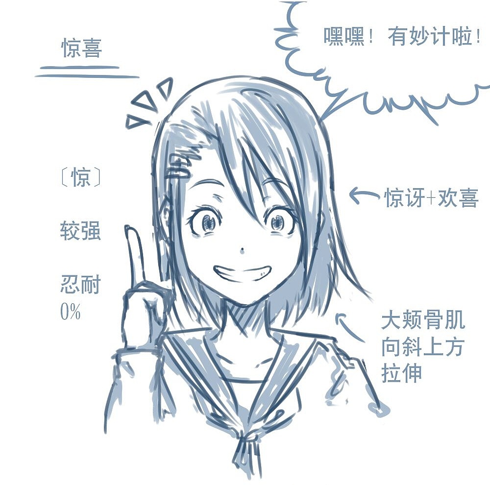 「動(dòng)漫設(shè)計(jì)」人物表情大集合之【驚】驚恐萬(wàn)分 「動(dòng)漫設(shè)計(jì)」人物表情大集合之【驚】驚恐萬(wàn)分