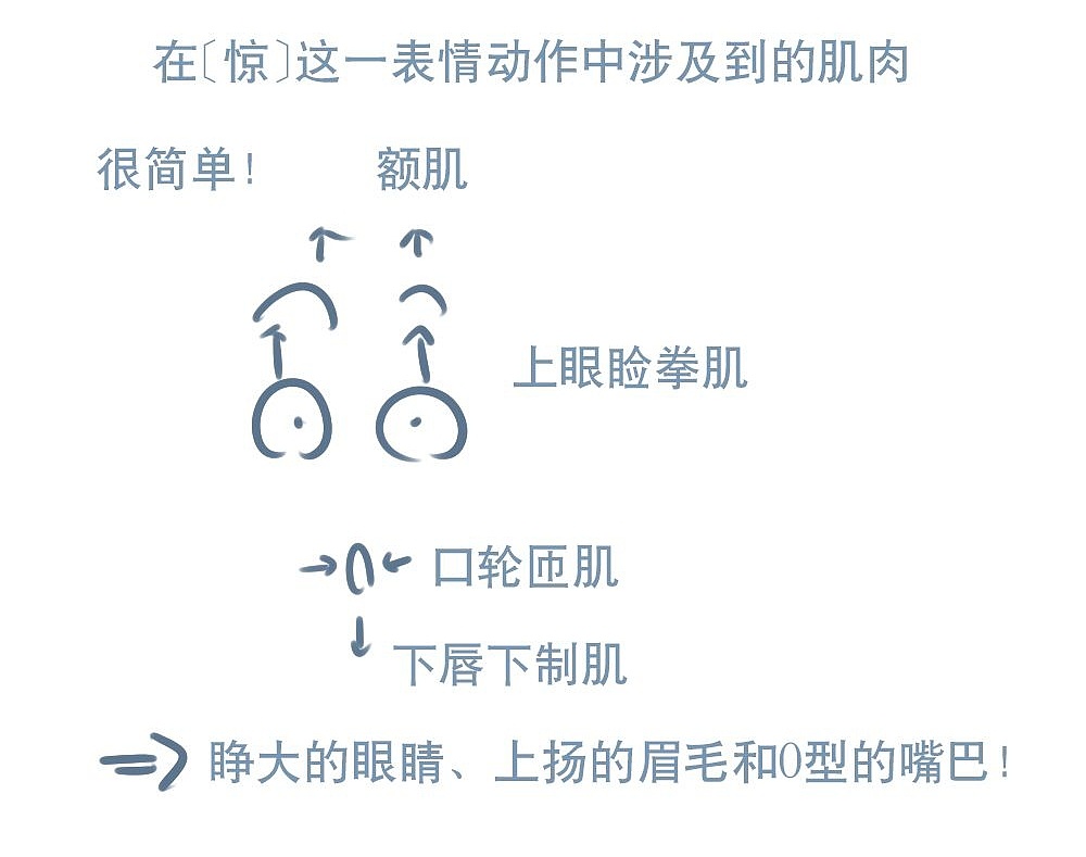 「動(dòng)漫設(shè)計(jì)」人物表情大集合之【驚】驚恐萬(wàn)分 「動(dòng)漫設(shè)計(jì)」人物表情大集合之【驚】驚恐萬(wàn)分