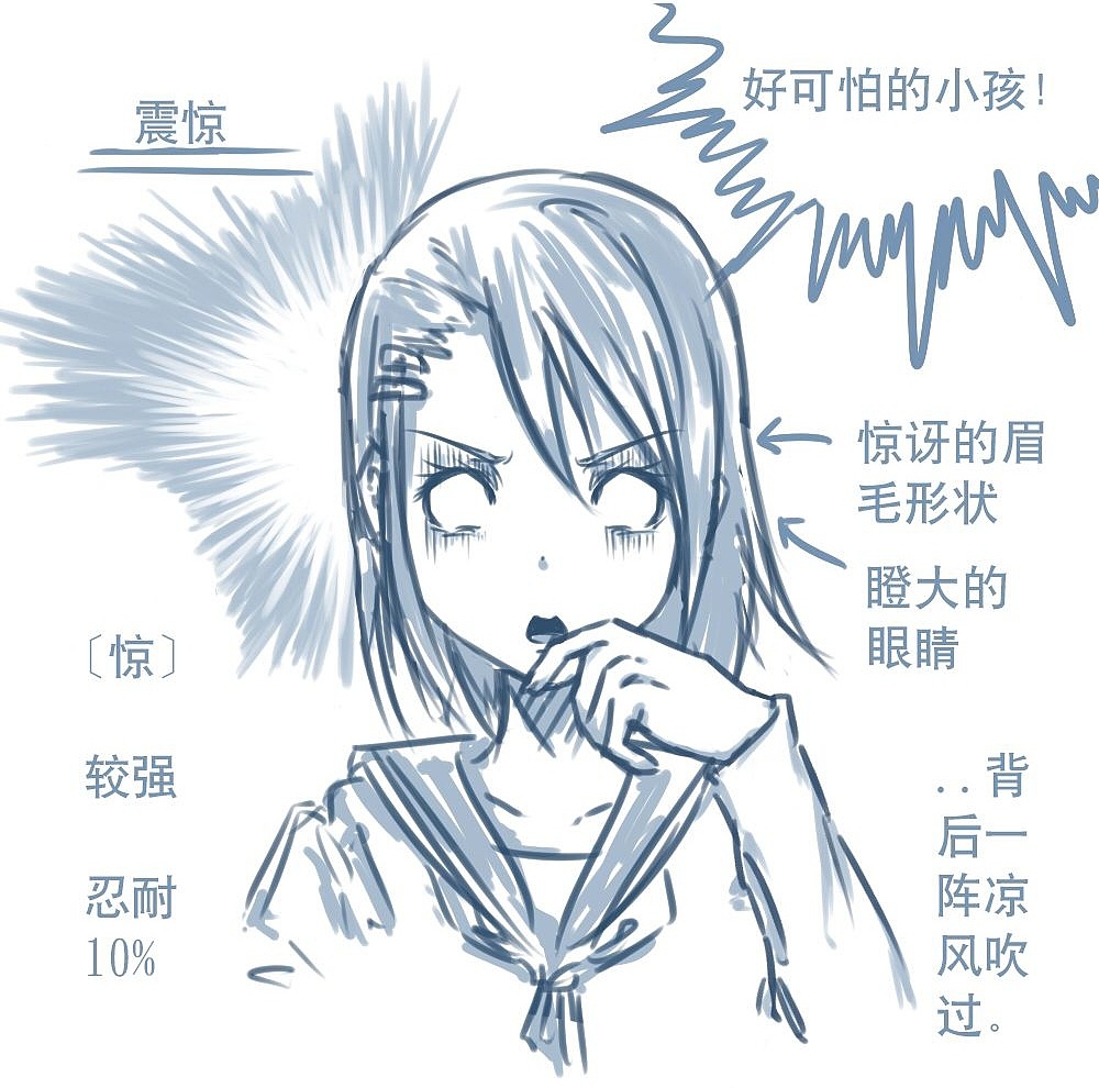 「動(dòng)漫設(shè)計(jì)」人物表情大集合之【驚】驚恐萬(wàn)分 「動(dòng)漫設(shè)計(jì)」人物表情大集合之【驚】驚恐萬(wàn)分
