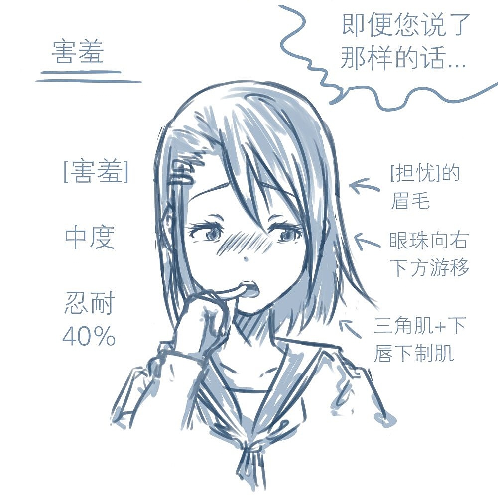 「動(dòng)漫設(shè)計(jì)」人物表情大集合 番外篇 「動(dòng)漫設(shè)計(jì)」人物表情大集合 番外篇