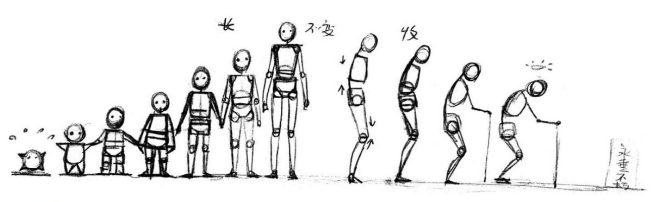 「動(dòng)漫設(shè)計(jì)教程」人體繪畫基礎(chǔ) part 01 認(rèn)識(shí)骨骼(1) 「動(dòng)漫設(shè)計(jì)教程」人體繪畫基礎(chǔ) part 01 認(rèn)識(shí)骨骼(1)