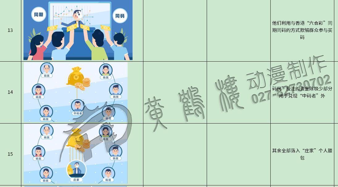 掃黑除惡動(dòng)畫(huà)制作《七大專項(xiàng)行動(dòng)之嚴(yán)厲打擊地下六合彩》法制動(dòng)漫宣傳片13-15.jpg 掃黑除惡動(dòng)畫(huà)制作《七大專項(xiàng)行動(dòng)之嚴(yán)厲打擊地下六合彩》法制動(dòng)漫宣傳片13-15.jpg