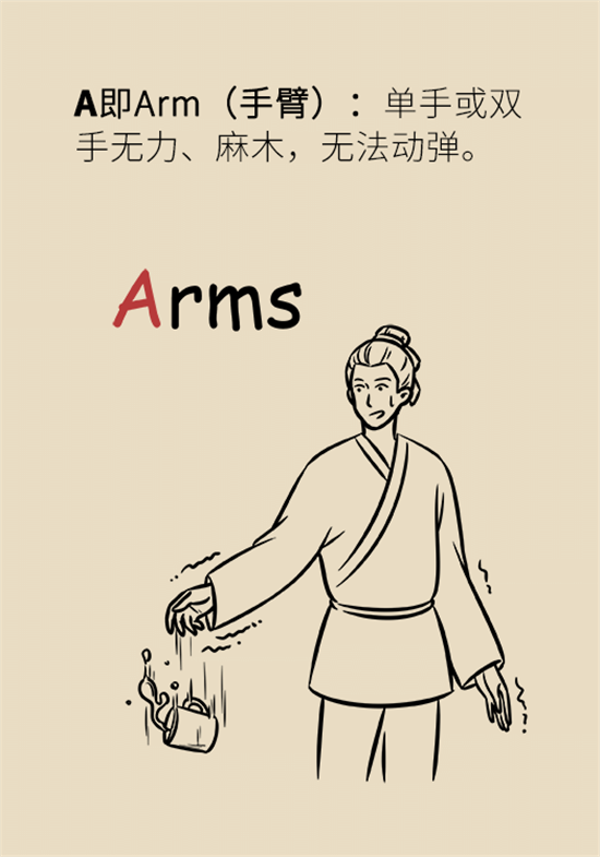 年紀(jì)輕輕別大意，小心腦卒中