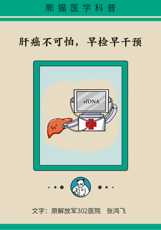 論發(fā)現(xiàn)早期肝癌的本事，cfDNA比AFP更精準(zhǔn)，比影像學(xué)更早一步