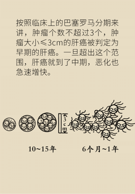 論發(fā)現(xiàn)早期肝癌的本事，cfDNA比AFP更精準(zhǔn)，比影像學(xué)更早一步