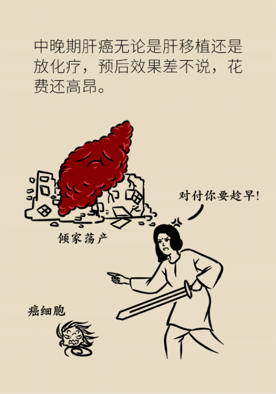 論發(fā)現(xiàn)早期肝癌的本事，cfDNA比AFP更精準(zhǔn)，比影像學(xué)更早一步
