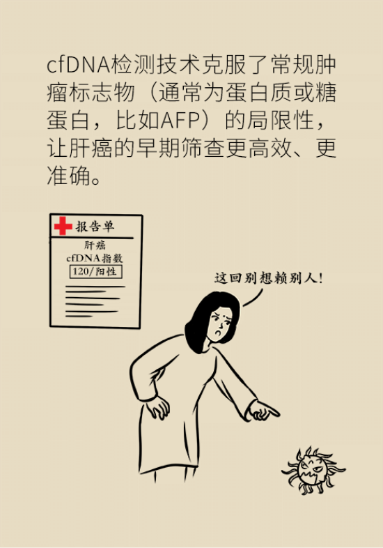 論發(fā)現(xiàn)早期肝癌的本事，cfDNA比AFP更精準(zhǔn)，比影像學(xué)更早一步
