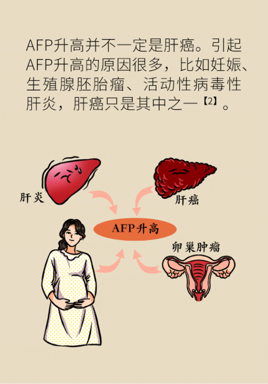論發(fā)現(xiàn)早期肝癌的本事，cfDNA比AFP更精準(zhǔn)，比影像學(xué)更早一步