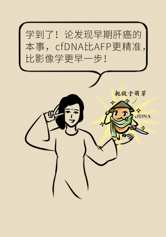 論發(fā)現(xiàn)早期肝癌的本事，cfDNA比AFP更精準(zhǔn)，比影像學(xué)更早一步