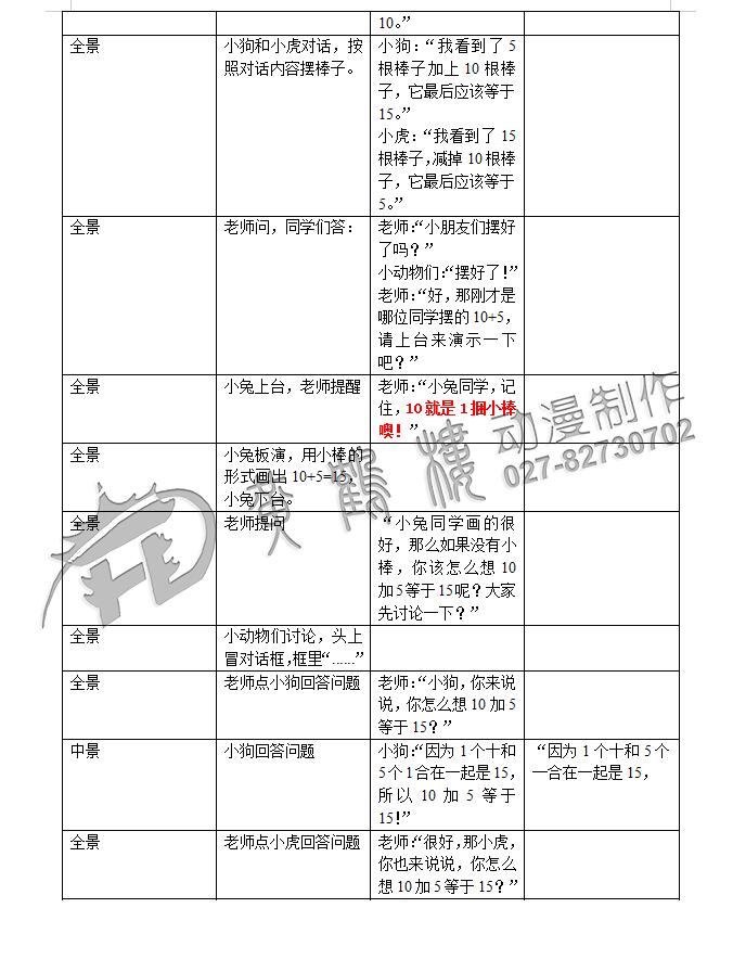 小學(xué)教學(xué)課題《10加幾與相應(yīng)的減法》教育動(dòng)畫(huà)制作劇本二.jpg
