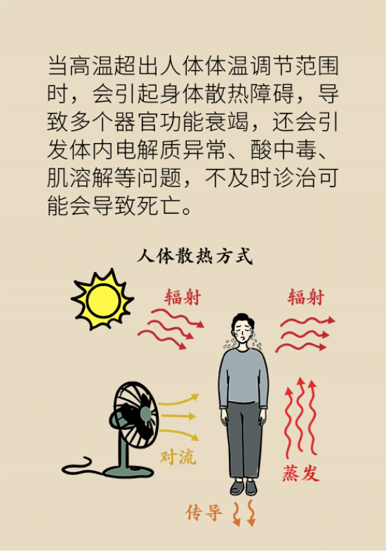 中暑還會致人死亡？專家教你緩解中暑三步法