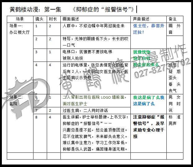 《抑郁癥的報(bào)警信號》醫(yī)療動(dòng)畫宣傳片制作腳本分鏡.jpg
