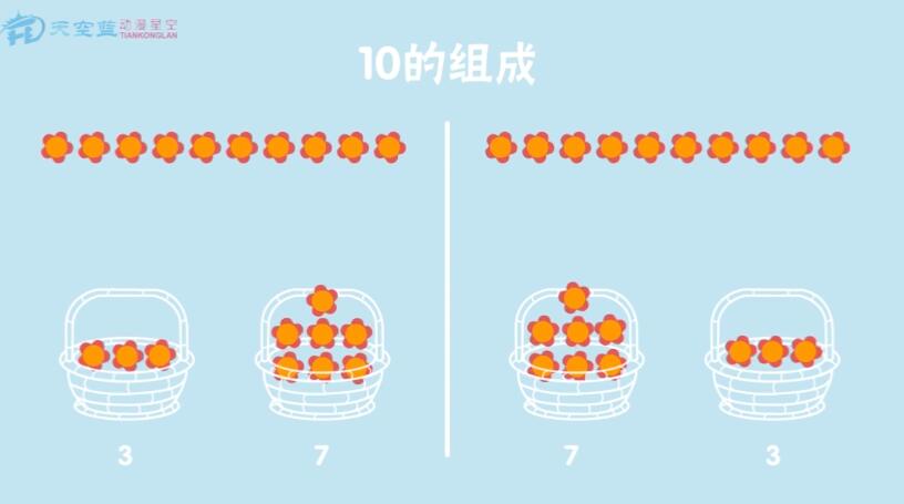 現(xiàn)在請(qǐng)小朋友們自己摘10奪小紅花，自己放一放，擺一擺。.jpg