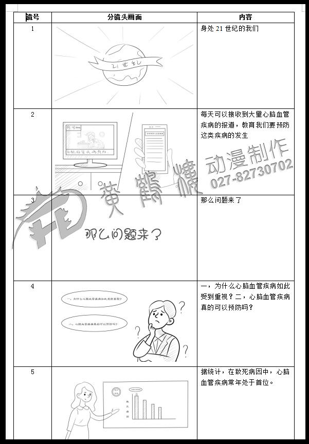 mg動畫制作《脈諾康》生物醫(yī)藥動畫分鏡設計 mg動畫制作《脈諾康》生物醫(yī)藥動畫分鏡設計