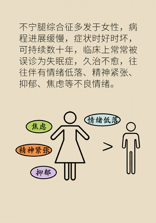 不寧腿綜合征：半夜驚醒后難以入睡，到底是怎么回事？