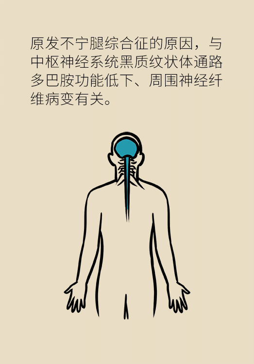 不寧腿綜合征：半夜驚醒后難以入睡，到底是怎么回事？