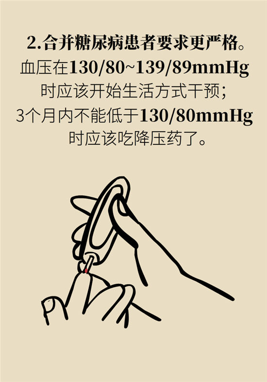 高血壓可以不吃藥嗎？專家：需要滿足這些條件