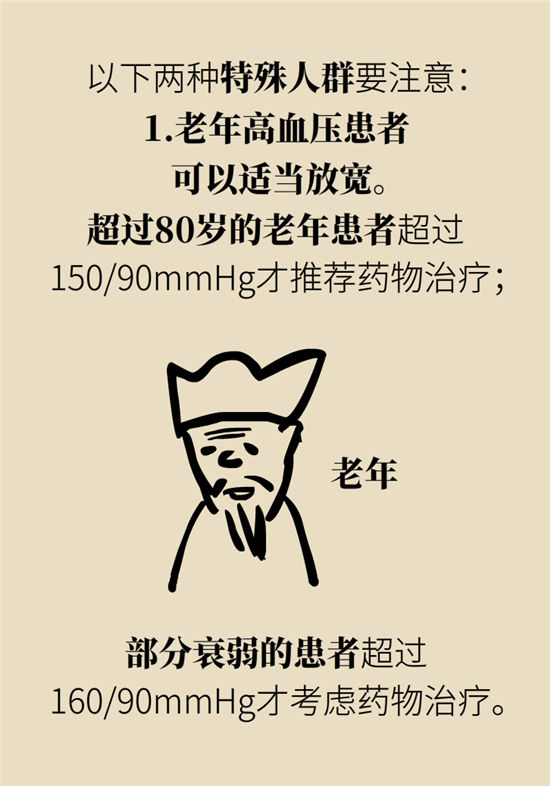 高血壓可以不吃藥嗎？專家：需要滿足這些條件