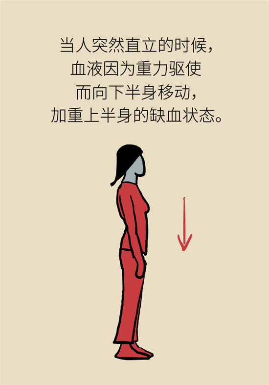 猛然站起來頭暈眼發(fā)黑，是貧血還是低血壓？