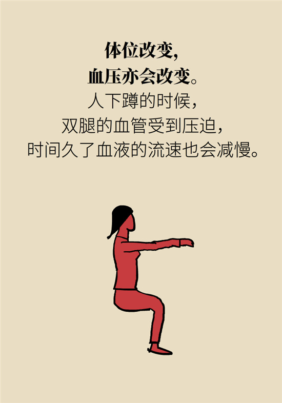 猛然站起來頭暈眼發(fā)黑，是貧血還是低血壓？