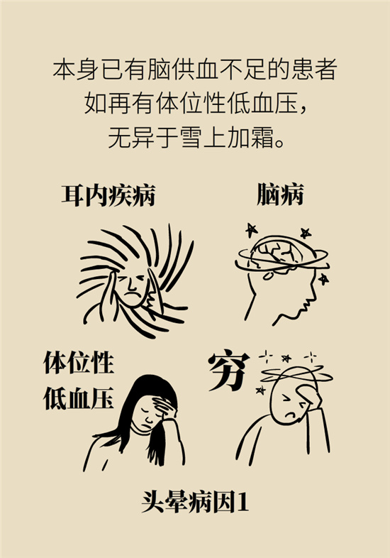 猛然站起來頭暈眼發(fā)黑，是貧血還是低血壓？