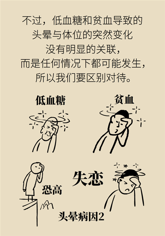 猛然站起來頭暈眼發(fā)黑，是貧血還是低血壓？