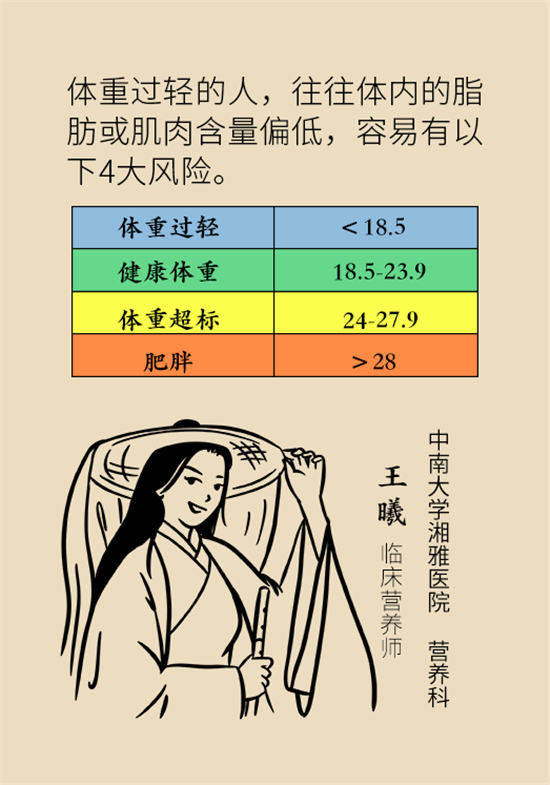 長得太瘦很煩惱？快來聽聽營養(yǎng)師的科學(xué)增肥法