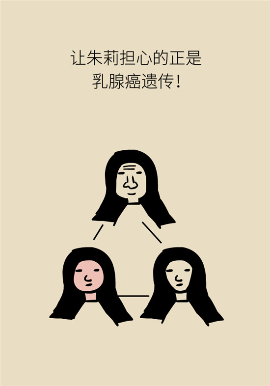 乳腺癌會(huì)遺傳嗎？這幾點(diǎn)幫你判斷遺傳性