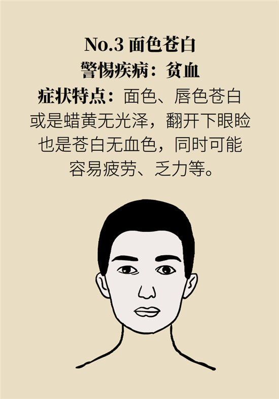 臉上的9個變化分別警示什么?。靠鞂︾R自查