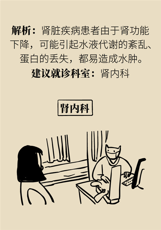 臉上的9個變化分別警示什么?。靠鞂︾R自查