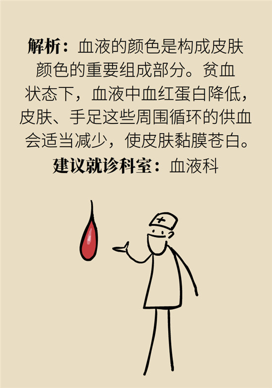 臉上的9個變化分別警示什么?。靠鞂︾R自查