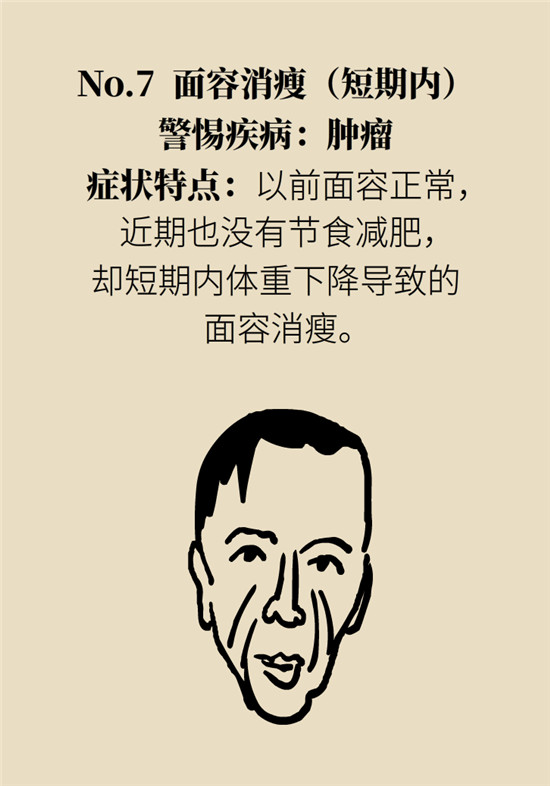 臉上的9個變化分別警示什么?。靠鞂︾R自查