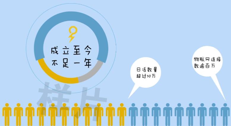 后sim卡時代信息服務行業(yè)領航者；助您享受智能新生活.jpg