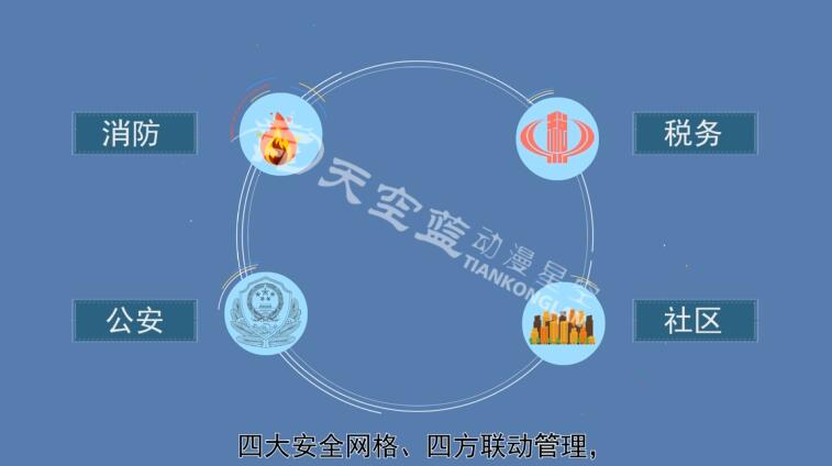 四大安全網(wǎng)格、多方聯(lián)動(dòng)管理，星級(jí)商戶加入網(wǎng)格管理體系.jpg