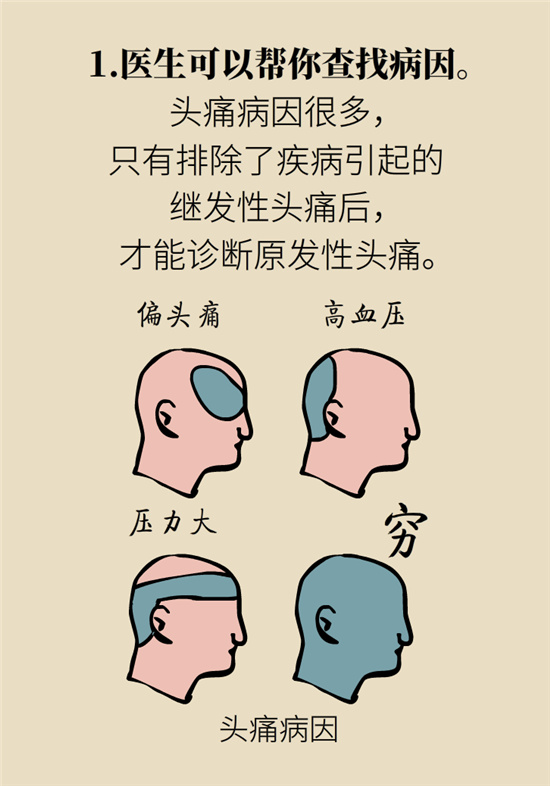 不能根治的頭痛還需要看醫(yī)生嗎？小心自行用藥導(dǎo)致惡化