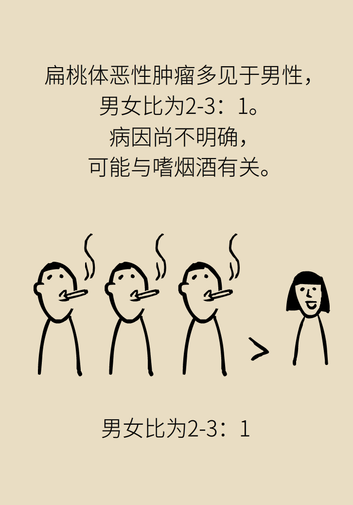 單側(cè)扁桃體腫大更兇險(xiǎn)！謹(jǐn)防惡性腫瘤