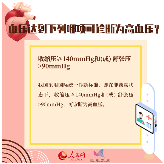 心臟健康別大意，這八個(gè)知識(shí)點(diǎn)一定要掌握