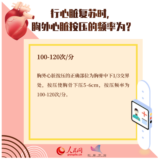 心臟健康別大意，這八個(gè)知識(shí)點(diǎn)一定要掌握