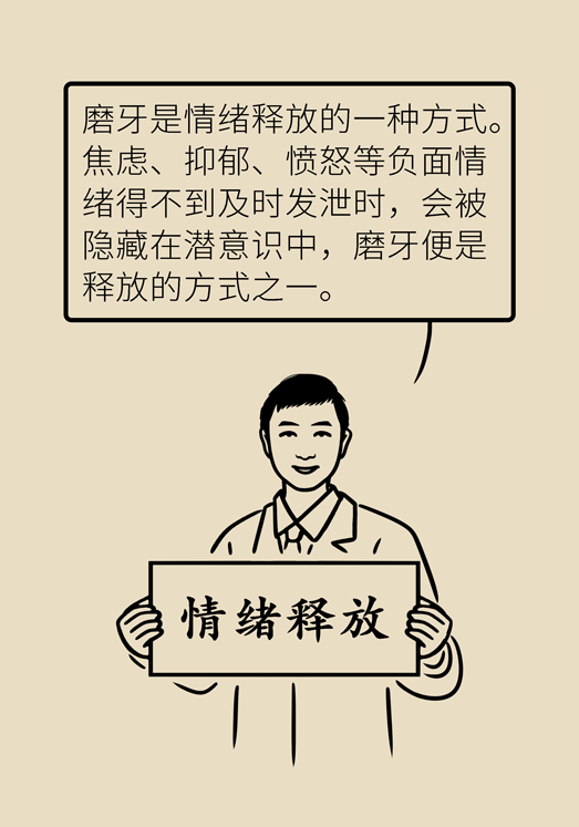 牙齒科普動漫 磨牙