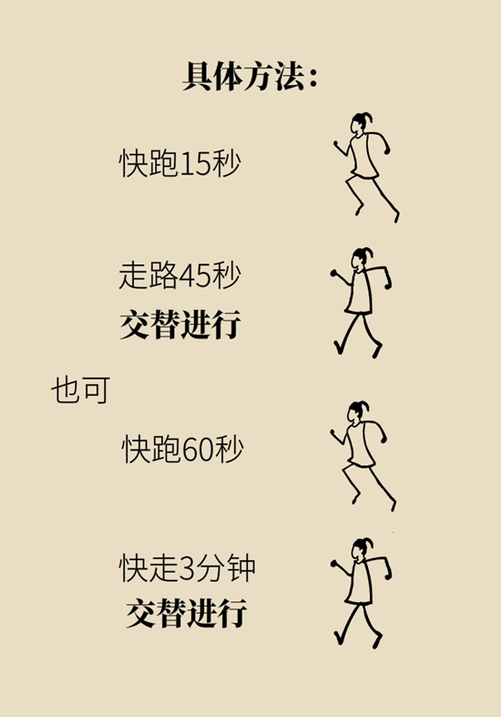 減肥科普動(dòng)漫制作 減肥科普動(dòng)漫制作