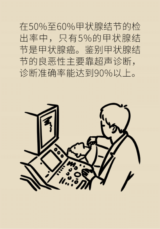 甲狀腺結(jié)節(jié)離癌有多遠(yuǎn) 甲狀腺科普動漫制作
